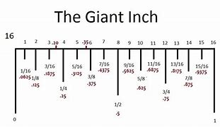 Image result for 5 Inches Scale