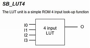 Image result for 4-Bit Lut