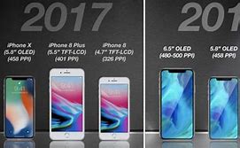 Image result for iPhone Realased 2018