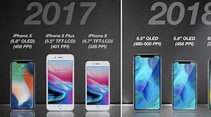 Image result for iPhone 8 2018 Prize