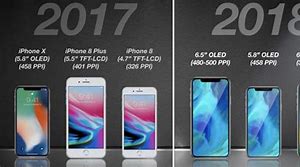 Image result for 2018 Apple Releases