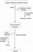 Image result for Lithium Nitrate Dissolution