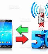 Image result for 5G Cellular