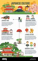 Image result for Japan Culture Infographic