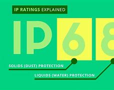 Image result for IP Rating