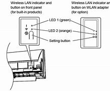 Image result for Fujitsu Wireless LAN Adapter