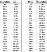 Image result for How Far Is 10 Meters in Miles