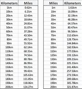 Image result for 5 Km to Meters