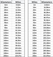 Image result for Km to Miles Table