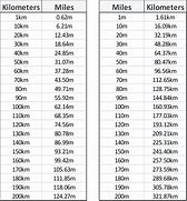 Image result for How Many Meters in a Kilometer