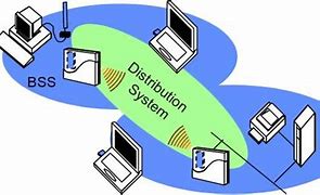 Image result for Wireless Distribution System