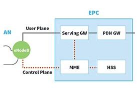 Image result for 5G Modem Architecture