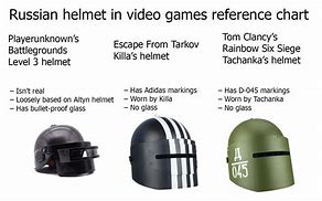 Image result for Chizo Un Helmet Meme