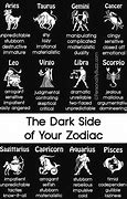 Image result for Dark Zodiac Signs