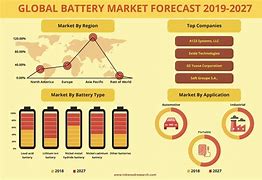 Image result for Market Share Analysis