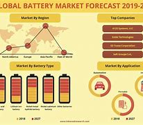Image result for Battery Market Segmentation