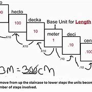 Image result for Meter Staircase