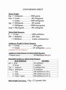 Image result for Gram Milligram Microgram Conversion Chart