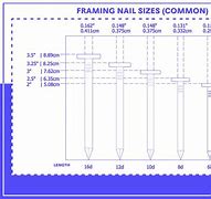 Image result for Nail Gauge Chart Actual Size
