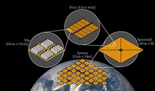 Image result for Space Solar Power System