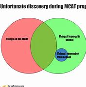 Image result for MCAT Study Meme