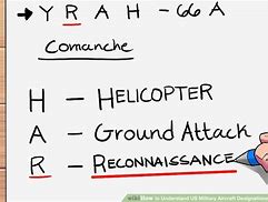 Image result for Us Military Aircraft Designation System