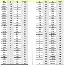 Image result for Ceramic Capacitor Value Chart