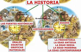 Image result for Que ES Historia