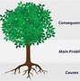 Image result for Problem Tree Diagram Template