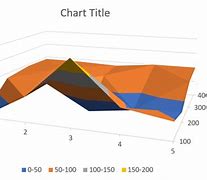 Image result for Surface Chart Benefits