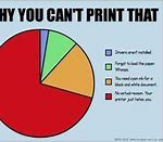 Image result for Printer Repair Funny