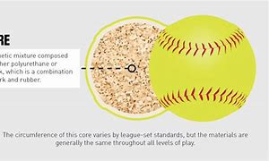 Image result for What's Inside a Softball