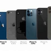 Image result for iPhone 6X Plus Size