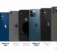 Image result for Is the iPhone 11 Same Size as the 6