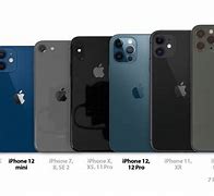 Image result for iPhone SE 2020 Size Comparison Chart with 12 Mini