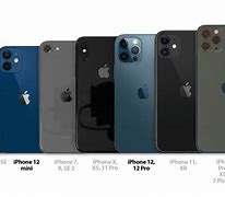 Image result for iPhone 1 2 Size Comparison