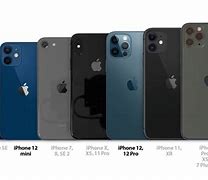 Image result for Size Comparison All iPhones 14