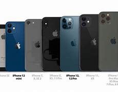 Image result for iPhone Largest Screen Size
