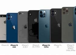 Image result for Phone Size Comparison iPhone