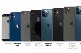 Image result for Apple 14 Series Comparison