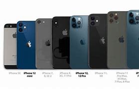 Image result for Comparing iPhone Plans