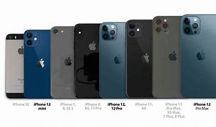 Image result for iPhone Two Battrys