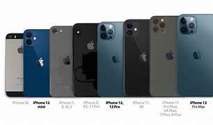 Image result for iPhone 7Plus and 7 Size