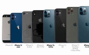 Image result for iPhone SE 10-Size