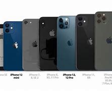 Image result for iPhone 6 Sizes Compared