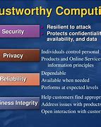 Image result for Is CNET Trustworthy