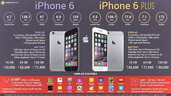 Image result for MTN iPhone 6 Plus Price
