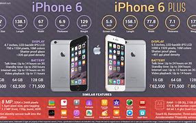 Image result for iPhone 6 Plus Price