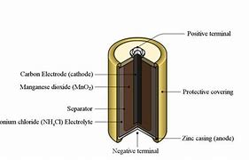 Image result for Rejuvenating Dry Cell Batteries