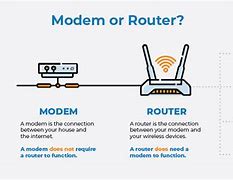 Image result for Difference Between Modem and Router